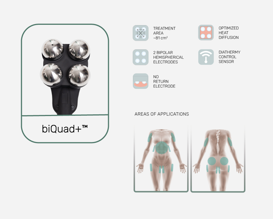 biQuad+ Handpiece Diagram