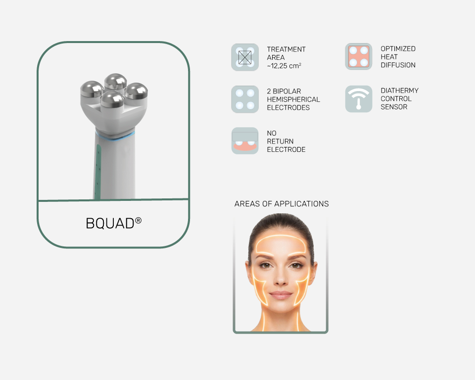 bQuad Handpiece